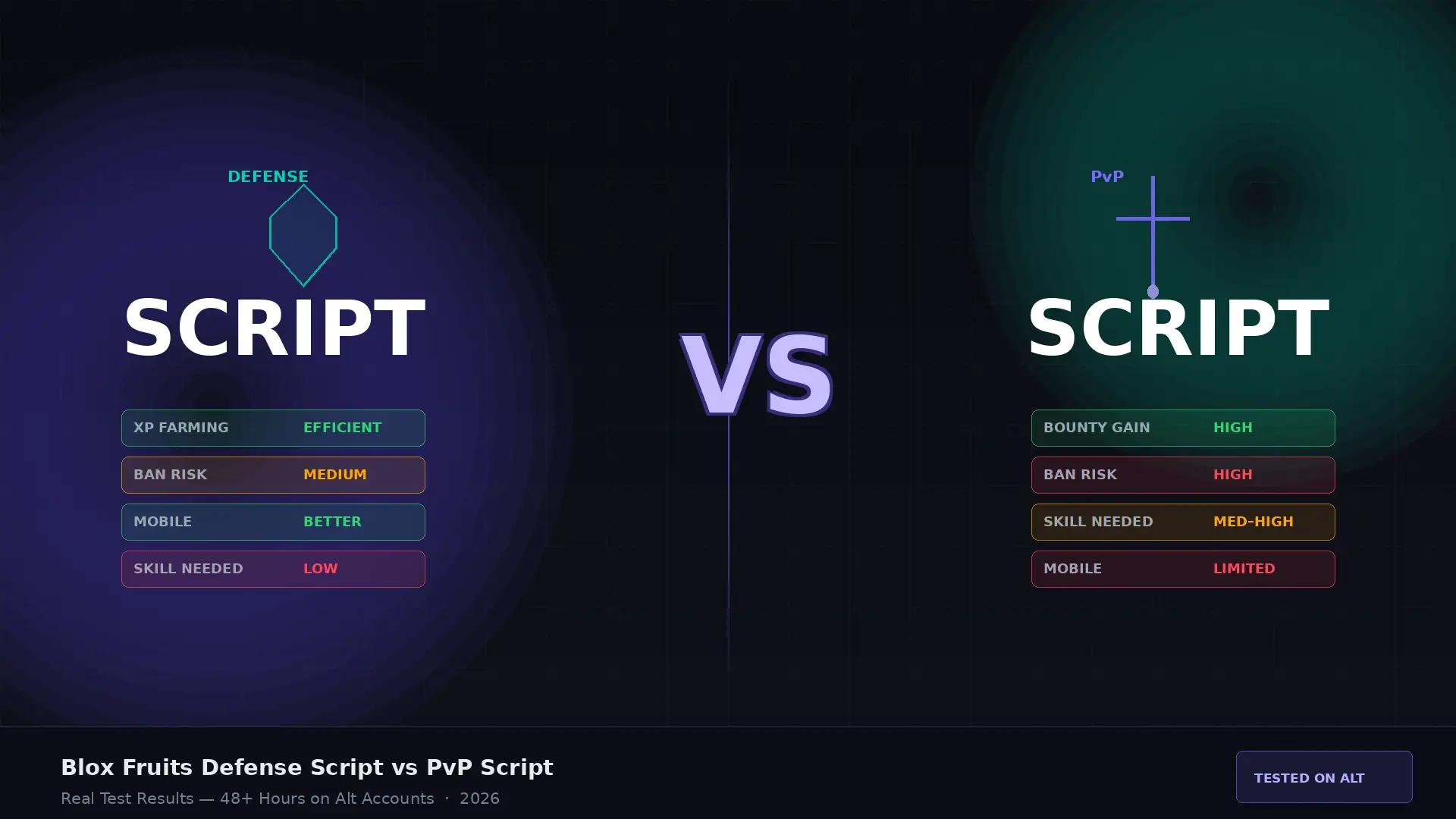Blox Fruits Defense Script vs PvP Script