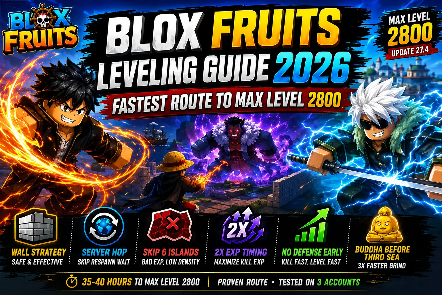 Blox Fruits Leveling Guide